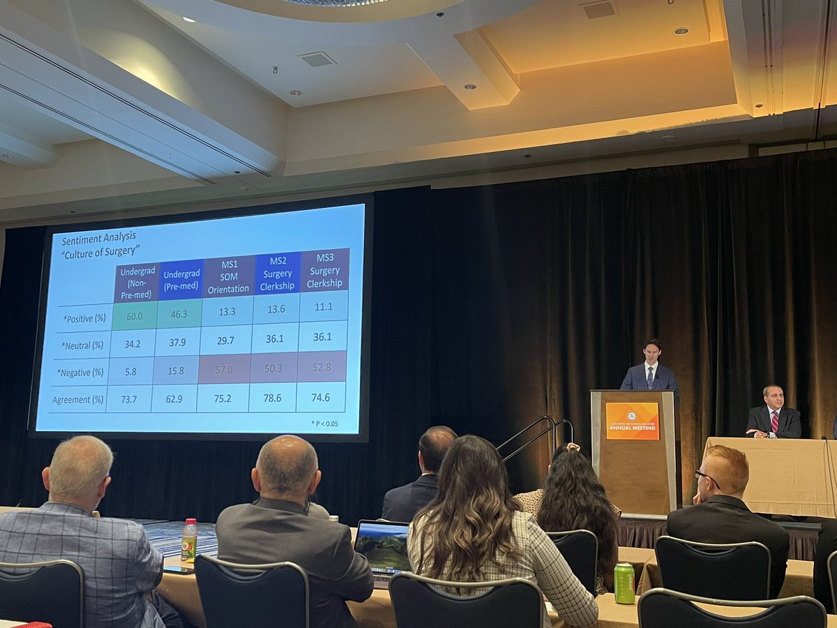 Excellent presentation by @JWagnerMD at #SEW2024 on student perceptions of the culture of surgery across the pre-residency continuum. Great comments from @SophiaKMcKinley re: the importance of surgeon presence early in med school and how depts value educators presence there 👏🏼