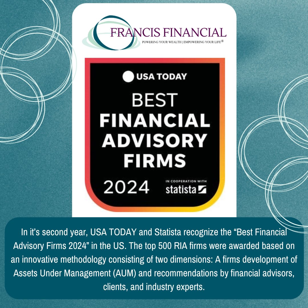 Francis Financial has been named as one of the Best Financial Advisory Firms of 2024 by @USAToday for the second straight year!!! Find the full list here: usatoday.com/story/money/20…
