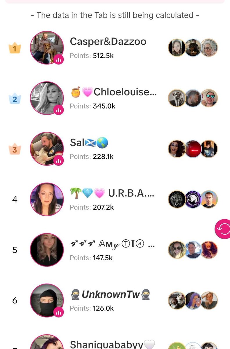 ShaunL1987's tweet photo. Pushed my first ever campaign on TikTok this weekend and what a blast I had. Blackpool was such a laugh but I’m suffering today. Thank you to everyone that come in to chat and help us get 3rd place 💙💙💙 https://t.co/98MEfktytB