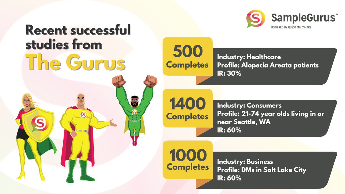 Need quality sample? Look no further than SampleGurus! 

We’re your extended team, committed to flexibility and innovative approaches, while bringing unparalleled access to quality panels.

Email us at bids@samplegurus.com ✔️

#mrx #consumerinsights