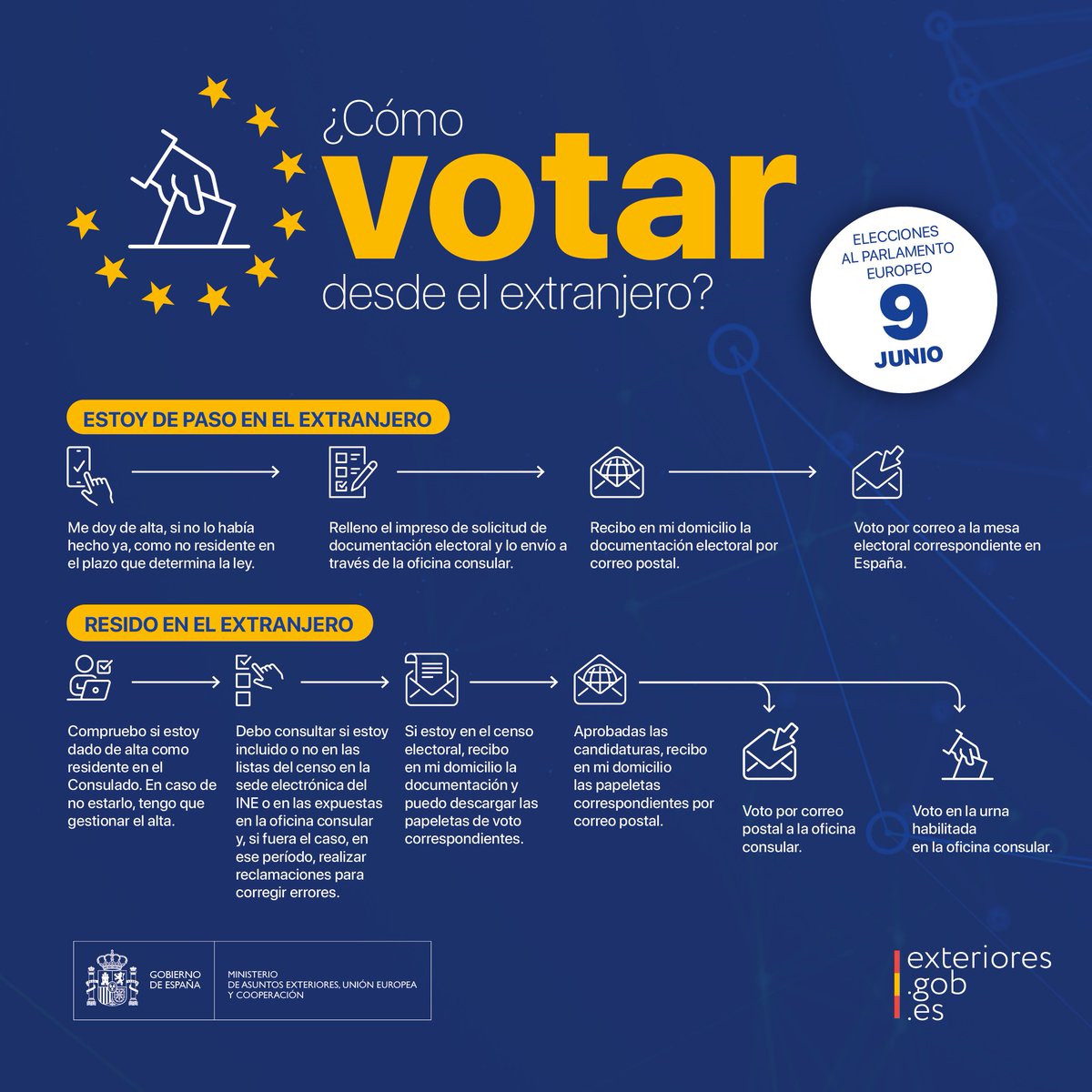 #VotoERTA ciudadano de la UE residente en España temporalmente e inscrito en México para estas #EleccionesEuropeas #EleccionesUE2024 del #9J
Ejerce tu derecho solicitando el envío de la documentación en el Consulado hasta el 11 de mayo.
ℹ️ exteriores.gob.es/Consulados/mex…

#VotoExterior