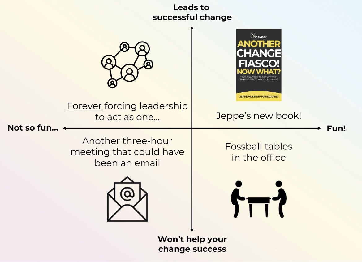 InnovisorInc's tweet image. Done BY the people and done WITH the people

ALWAYS BEATS

done TO the people.

#changemanagement #leadership #orgdev