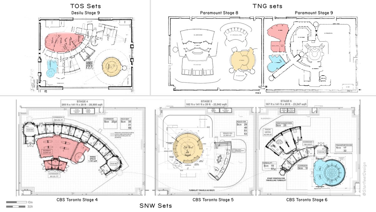 Key sets used in the filming of Star Trek TOS, TNG and SNW with all of the stages at the same scale. I've colour coded the bridges, transporter rooms and medical bays for easy comparison.