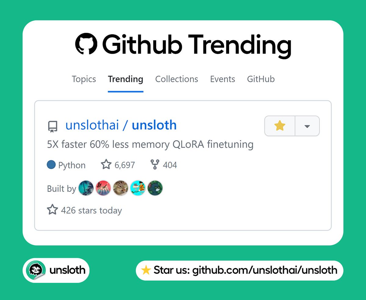 Unsloth is currently trending on Github! 🙌🦥 If you want to finetune LLMs like Llama 3 or Mistral, now is a good time to try!⭐️ github.com/unslothai/unsl…