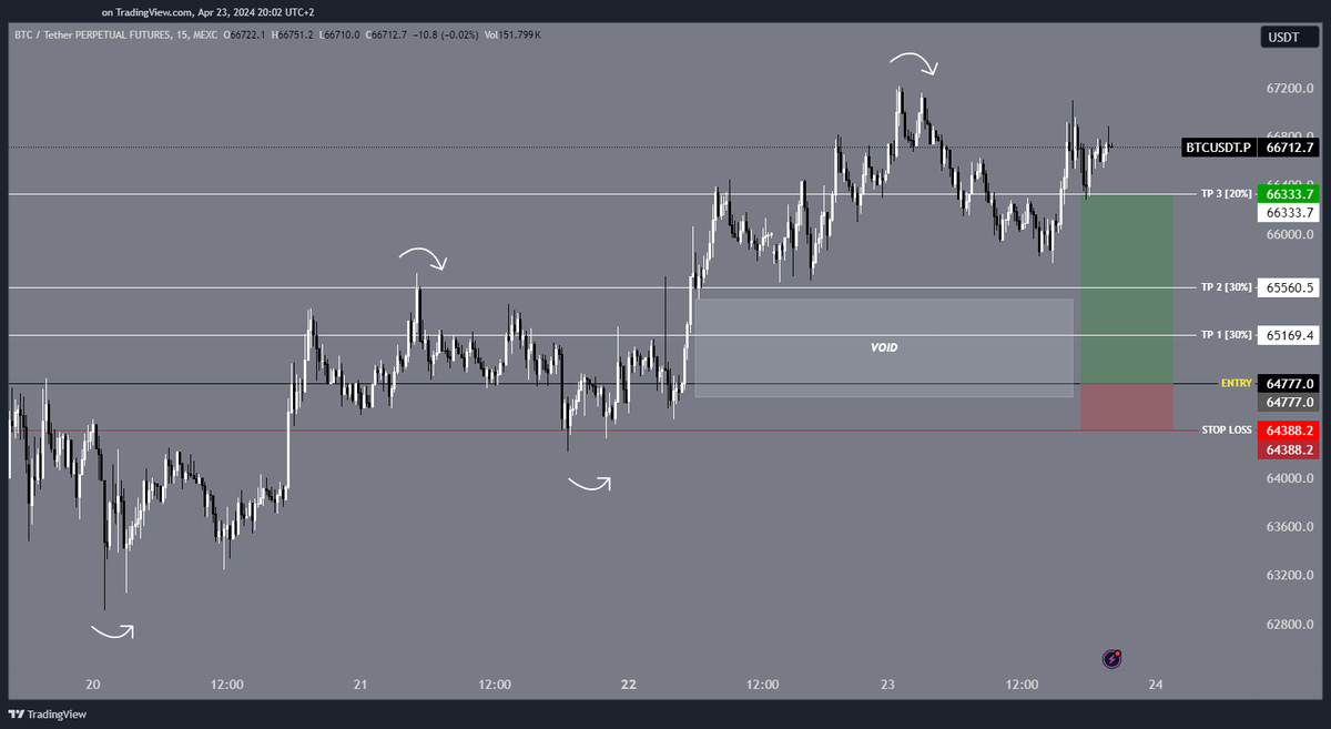 CryptoKeepa's tweet photo. @DoopieCash trend continuation #BTC https://t.co/eJIb00Ail7