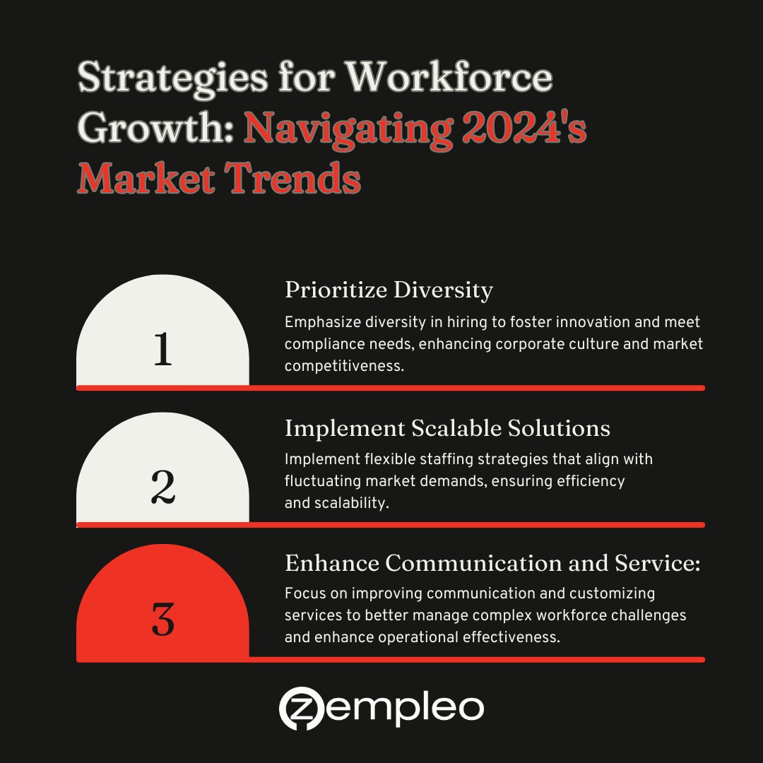 Explore the key strategies for workforce growth in 2024! Discover how prioritizing diversity, adopting flexible staffing and strengthening communication can transform your organization. 
.
#WorkforceDevelopment #BusinessGrowth