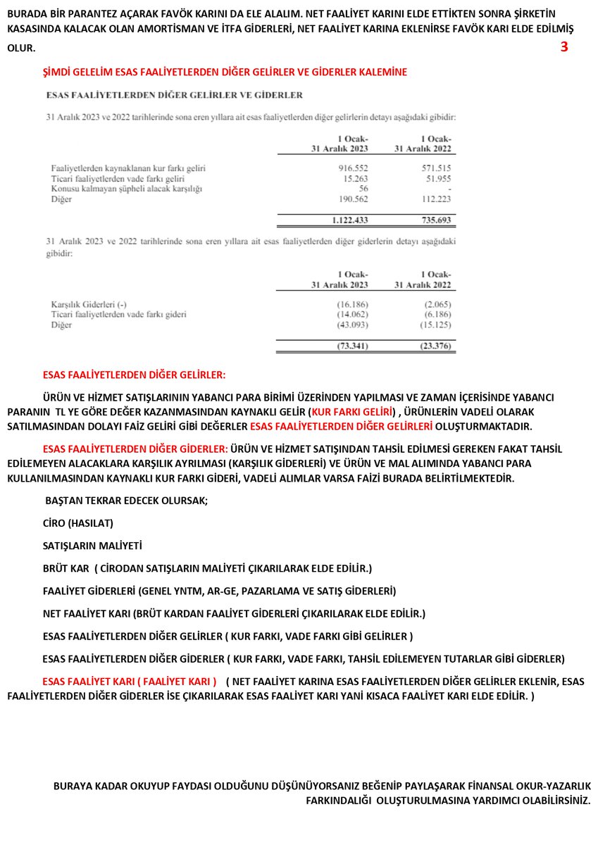 finansalokur42's tweet photo. Esas Faaliyetlerden Diğer Gelirler ve Giderler -1,2,3
#borsa #bist #efk #finansalokuryazarlık https://t.co/m7X8ezrLVS