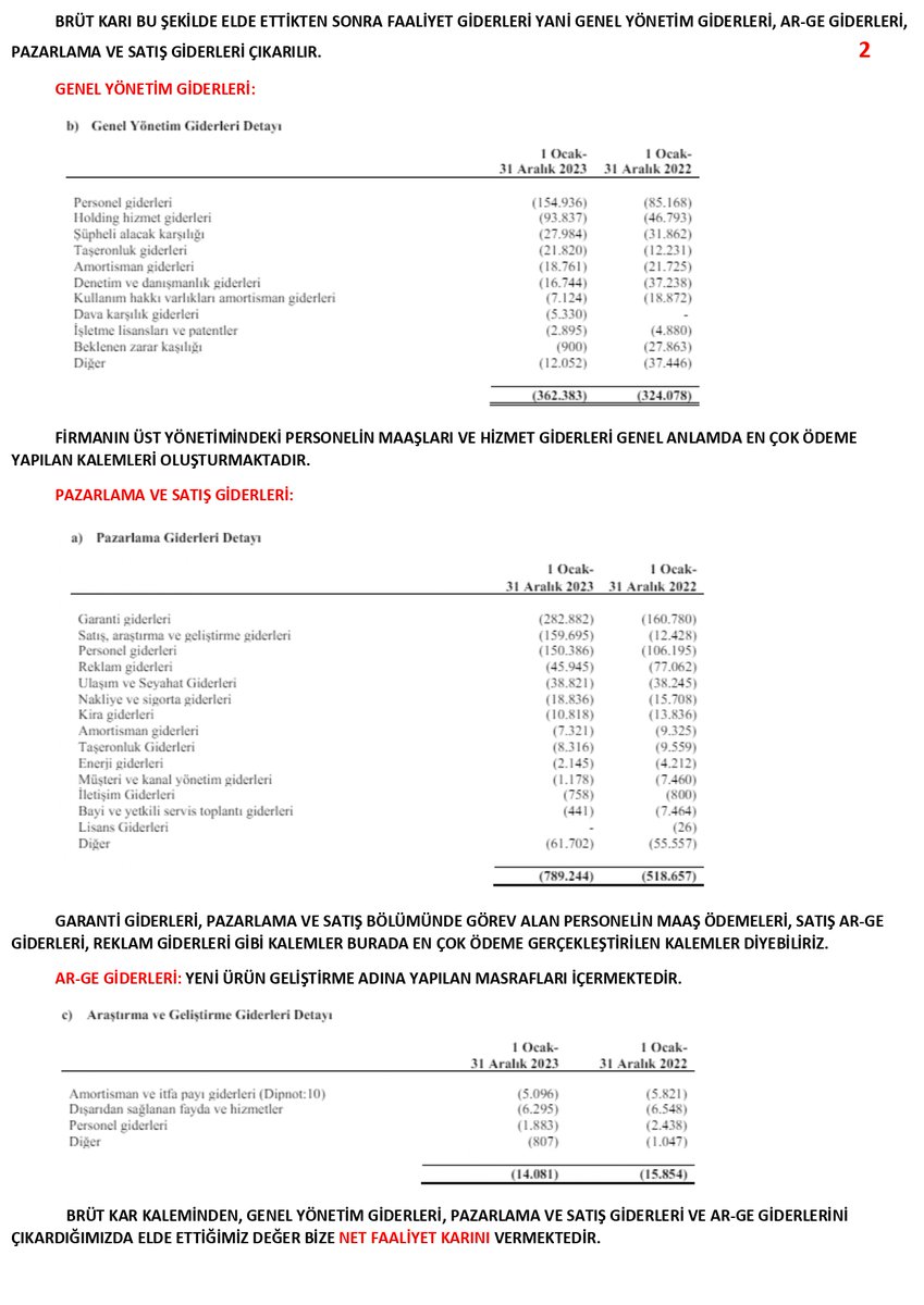 finansalokur42's tweet photo. Esas Faaliyetlerden Diğer Gelirler ve Giderler -1,2,3
#borsa #bist #efk #finansalokuryazarlık https://t.co/m7X8ezrLVS