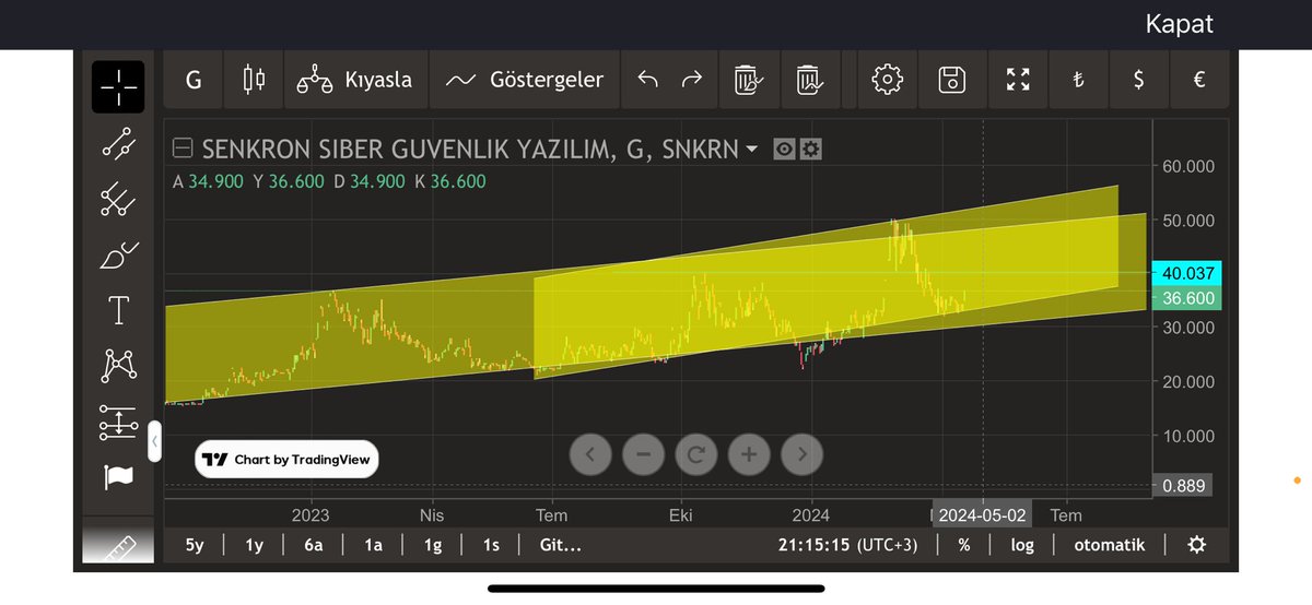 #snkrn

Telegram takip edelim.

t.me/BorsaReisTarik