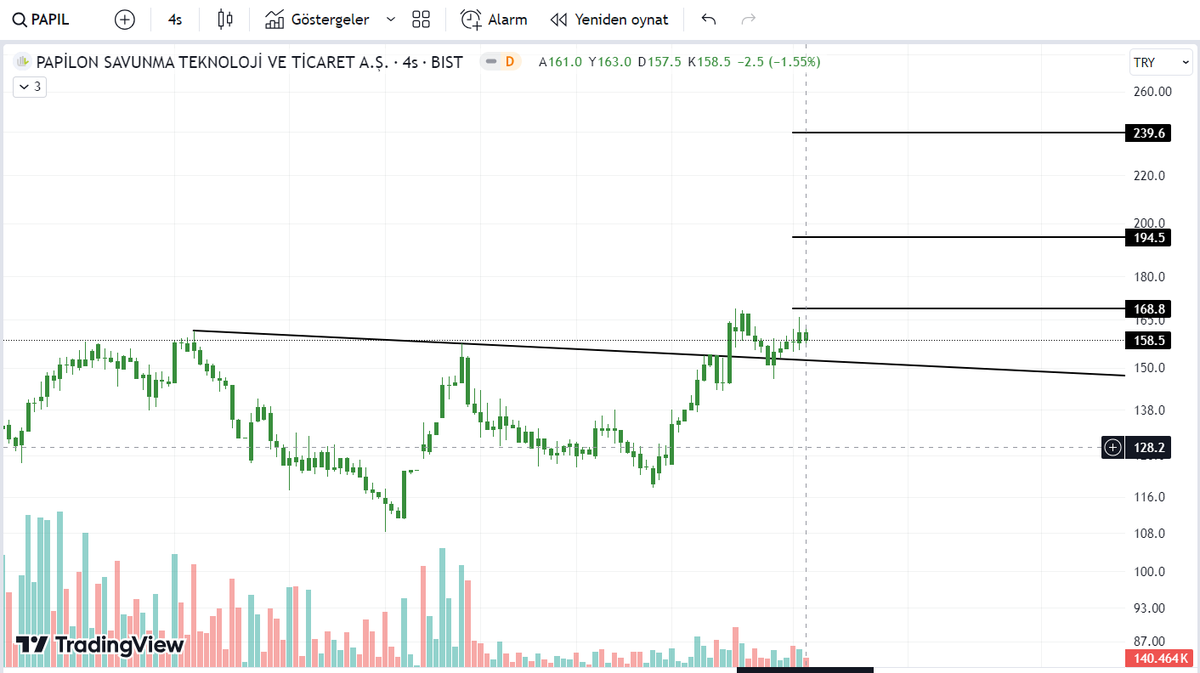 #papil
168 üstünde 194/239 diğer dirençler . bence hoş