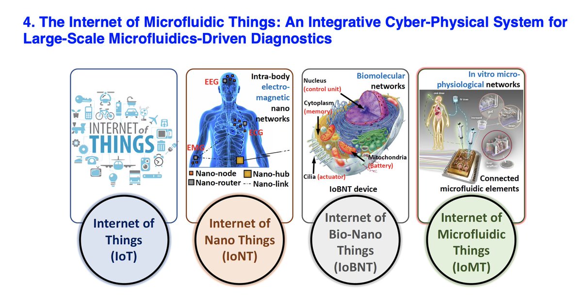 Docs, which Cyber-Physical System do you recommend?

There's the mechanical Internet of Nano-Things and the Internet of Bio-Nano Things.

Do I need an 'Inner Net' for the Internet'?

Can I go without?

256 nodes for the #MedicalBAN

#oBNT 

#IoNT

#IoMT

mohamed-s-ibrahim.github.io