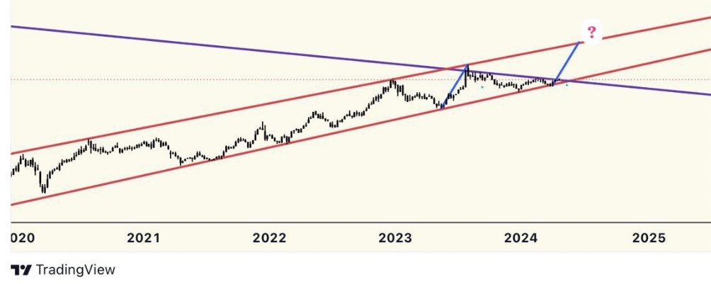 Grafik Haftalık TL bazlı 🚀🚀🚀🚀🚀

Takip edip beğenen arkadaşlara özelden göndereceğim haftalık düşeni kırmış🔥🔥🔥

#a1cap #alkım #BIST30 #ASELS #bist100 #cante #glcvy #enjsa #astor #BIMAS #Binho #EREGL #sahol #seykm #GUBRF #kozal #ekgyo #entra #gsdho #hurgz #FORTE #kchol