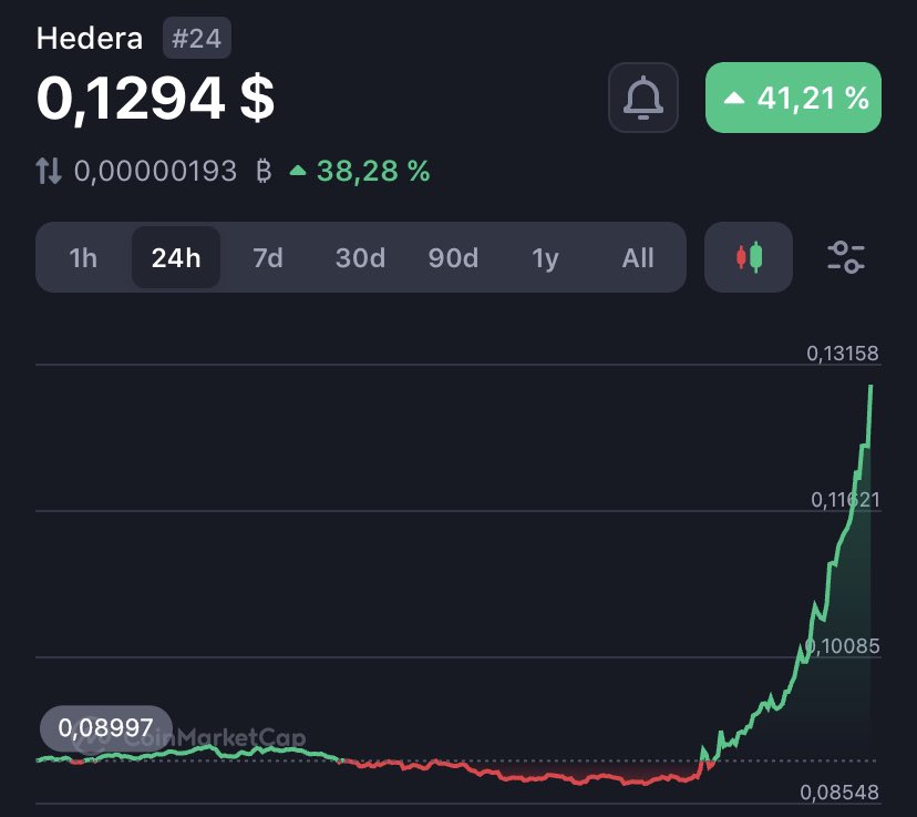 Who bought $HBAR during the hard times? Talk your talk. 😤