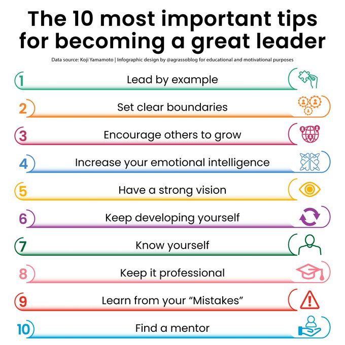 Struggling to become a leader? Here are 10 tips for being a great one. Infographic rt @lindagrass0 #Leadership #Motivation #Strategy