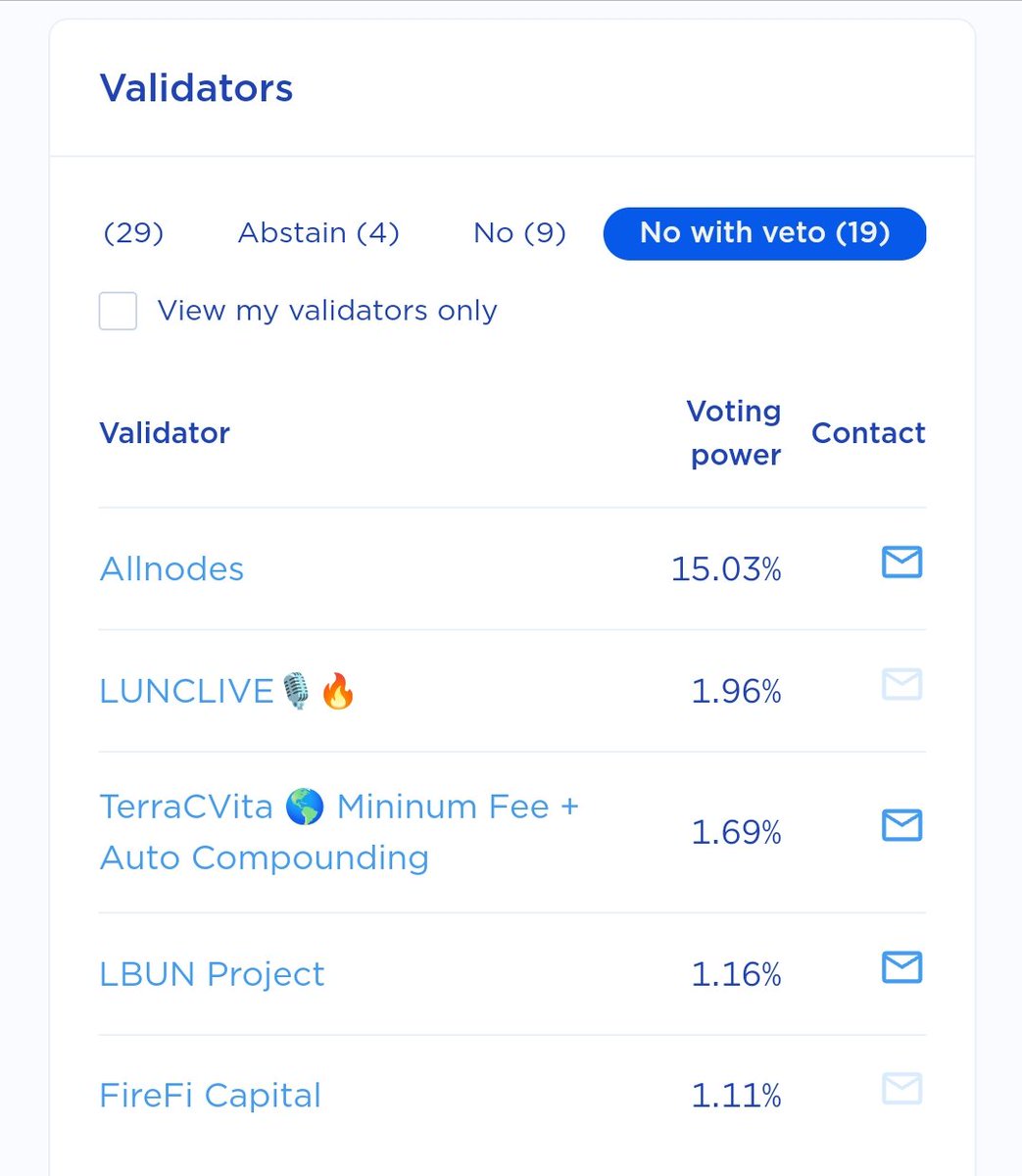 Allnodes just changed their vote to No With Veto! 🔥 This shows just how damaging this prop will be if it passes. 🫣👀 #LUNC #USTC