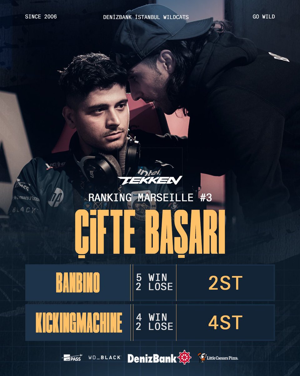 Artık alıştık! 🔥 Ranking Marseille #3 turnuvasında ikinci ve dördüncü olarak bizlere başarıyı doruklarına kadar tattıran TEKKEN oyuncularımız @Banbinofr ve @KickingMachinee'yi tebrik ediyoruz! Nice başarılara! ✊ #GOWILD | #TEKKEN