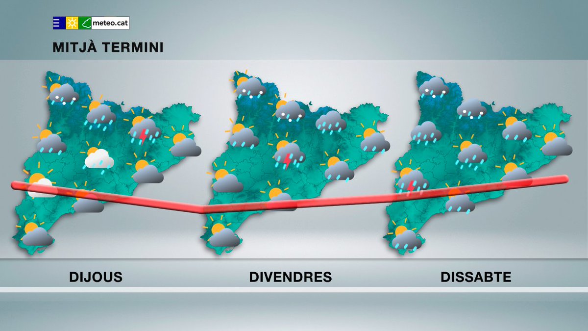 #PrediccióMitjàTermini
S'esperen ruixats a partir de dijous i, malgrat que demà pujarà la temperatura, dijous tornarà a baixar.