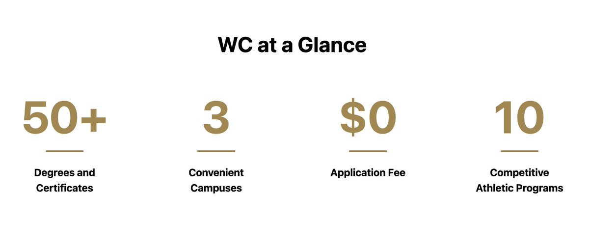 TACC_News's tweet image. Moving on to our next community college for #CCMonth, @WfordCollege! Established in 1869, Weatherford College lays claim as the oldest continuing community college west of the Mississippi River. Its service area consists of five counties – Parker, Palo Pinto, Hood, Jack, and…