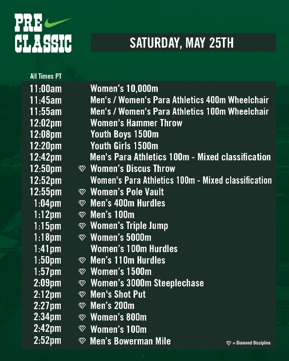 Breaking: Gudaf Tsegay will attempt to break the 10,000m WR of 29:01.03 at #PreClassic. The event will take place at 11:00am. Meet organizers also added a 100mH and HT for women. 

The revised event schedule is below: