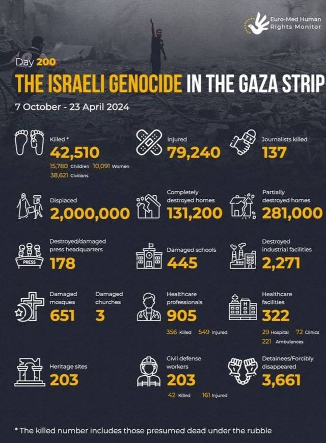 #FreePalaestine  
#Gaza 
#StopTheGenocide  
#PalestineWillBeFree  
#CeasefireNOW