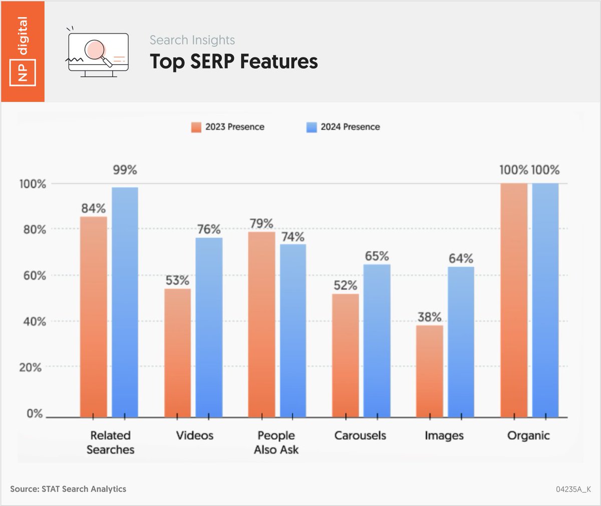 Text-based content isn’t the future of SEO. Yes, some people prefer text over video. But check out these stats… According to Oberlo, people spend 2 hours and 25 minutes daily consuming videos. And according to Inc, the average person spends 16 minutes a day reading. It…