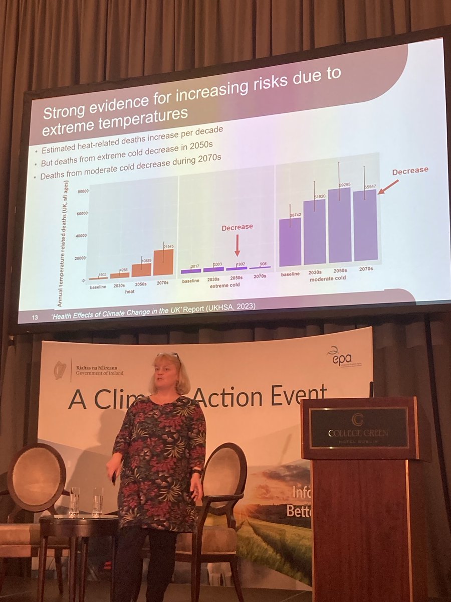 DrHelenMac's tweet photo. ⁦@LeaBerrang⁩ speaking on the Health Effects of Climate Change in the UK 2023 report ⁦@EPAIreland⁩ #ClimateLecture2024 #HECC #Climate #Health https://t.co/tTESPE5NvV
