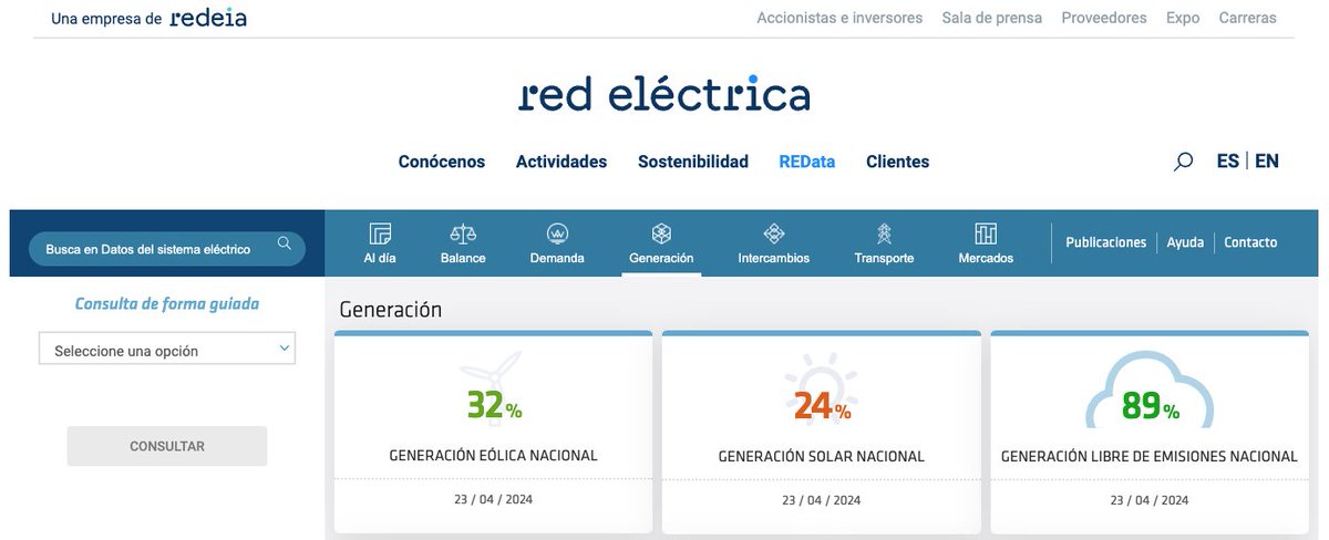 Nice! In Spain today (Tuesday April 23rd), fully 89% of electricity on the Electricity grid is coming from emissions-free sources (solar 24%, wind 32%, hydro 12%, nuclear 16%, etc.) Source: ree.es/es/datos/gener… #climate #ClimateCrisis #energy #renewables