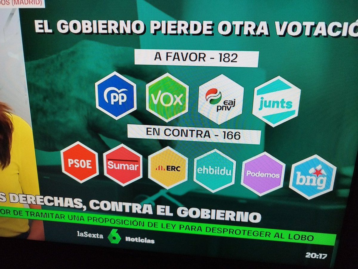 Doncs ja coneixen Quin es l'enemic comu de JUNTS  i VOX ...el llop... Doncs ja está senyor Puigdemont... No pensaba votar la Seva opcio, pero ara amb mes rao... Preferido el Llop Abans que els agrofacisme...que representeu
