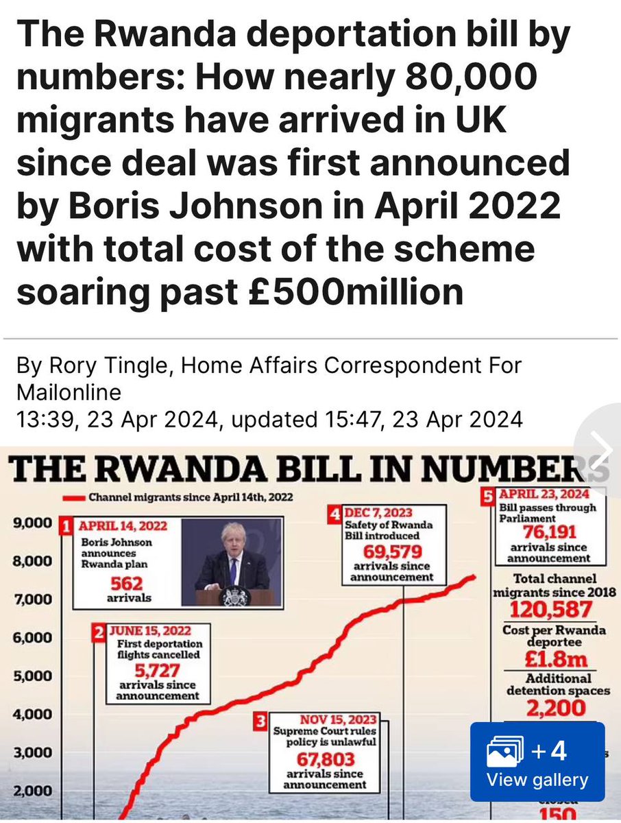 Total insanity

Over £500m & more costs to come to send a few hundred illegals to Rwanda and we get an undisclosed number back in exchange with ‘complex health issues’ 

“The spending watchdog also found it will cost £1.8m for each of the first 300 people ministers deport to