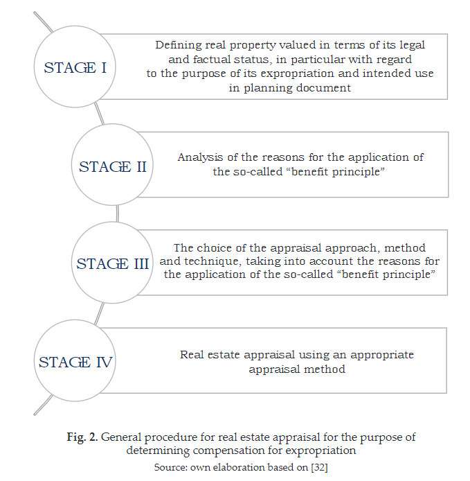 GaEE_AGH's tweet photo. The Benefit Principle in Determining Compensation for Real Estate Expropriation

Anna Trembecka
https://t.co/jqE8BxYXCz https://t.co/z1OVuiyNeZ