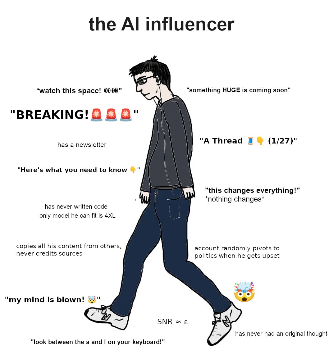 nearcyan's tweet image. careful who you get your news from