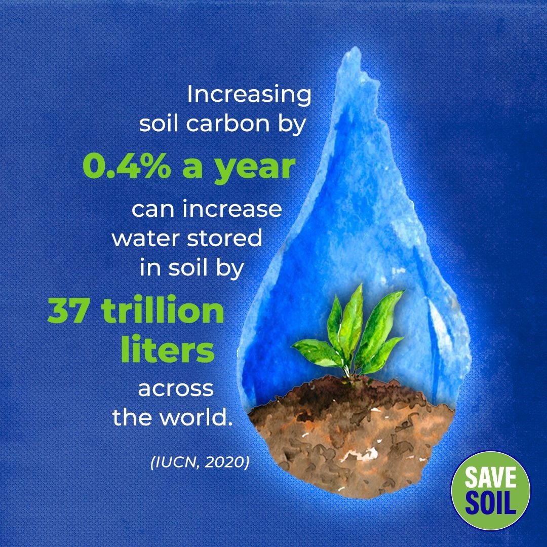 #Soilcarbon increase will improve water holding capacity of Soil #SaveSoilForClimateAction 
#SoilHealth 
#Soils4Nutrition 
@cpsavesoil