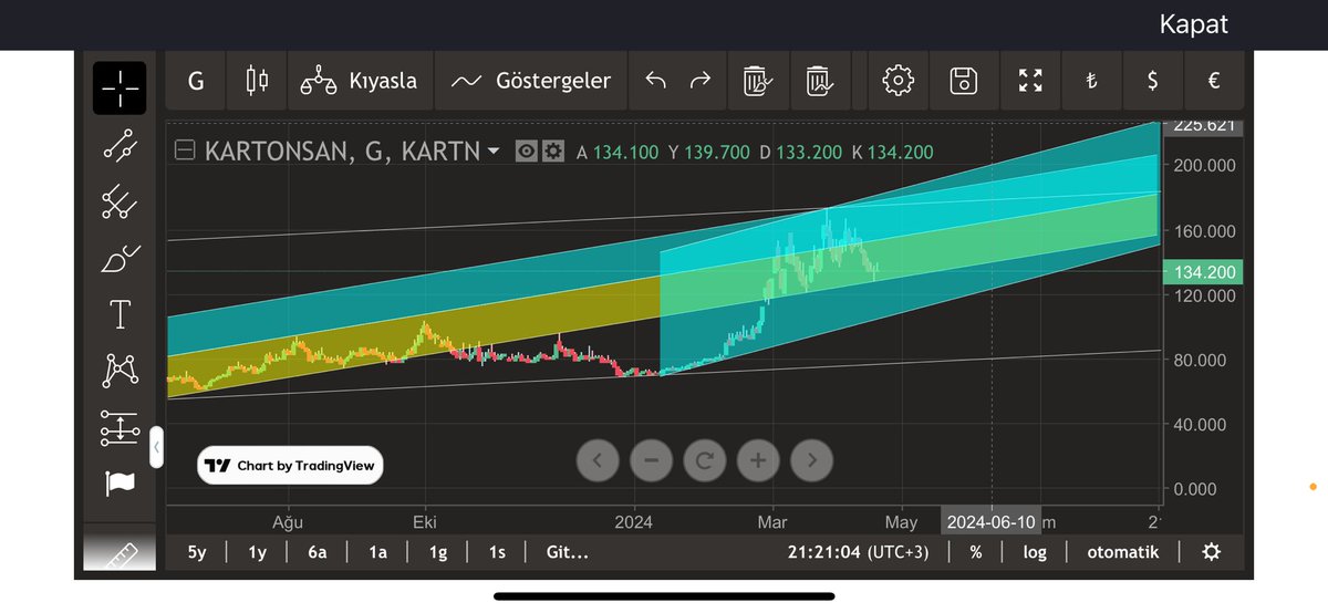 #kartn

Telegram takip edelim.

t.me/BorsaReisTarik