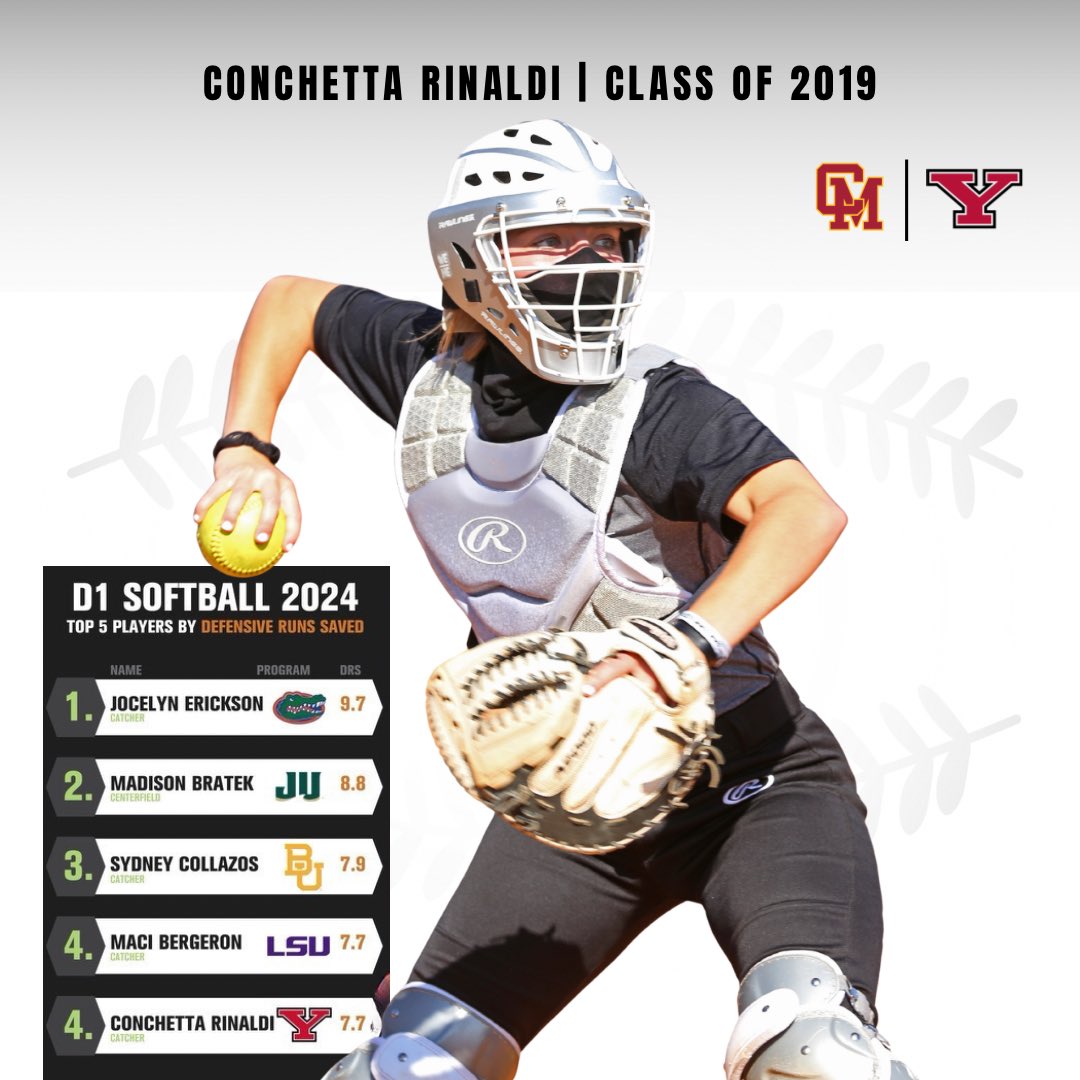 Congratulations to 2019 graduate, Conchetta Rinaldi, who is wrapping up her career at @YSUSoftball in impressive fashion. Currently, she ranks in the top five of all Division I players in defensive efficiency. Great job, “Chet” — the #MooneyFamily is proud!