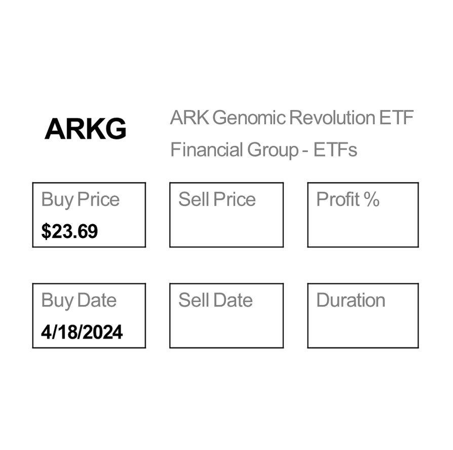 Sell Garmin $GRMN for a 14.67% Profit. Time to Buy ARK Genomic Revolution ETF $ARKG.
#1000x #nifty #sensex #finnifty #giftnifty #nifty50 #intraday #Hedgefunds #invest #innovation #stockmarket #investors #BetterQuestions #LongTermValue #stocks #InvestorAwareness