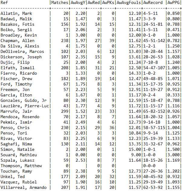 MLSRefStats tweet picture