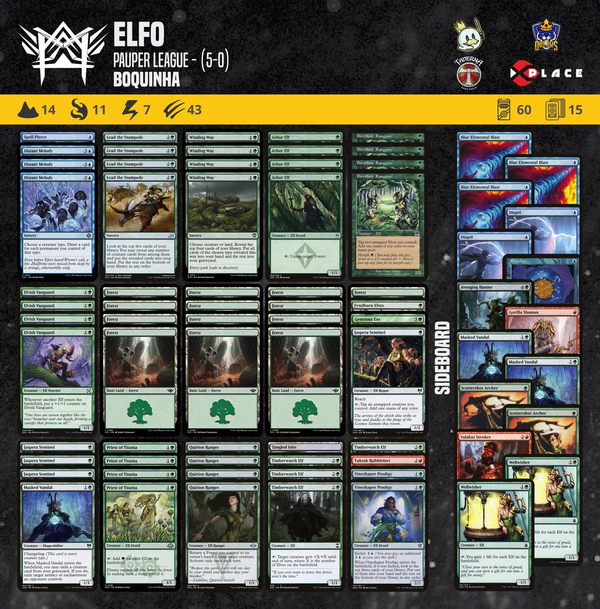 Our athlete Boquinha achieved a 5-0 record in the Pauper League tournament with this Elfo decklist. #pauper #magic #mtgcommon #metagamepauper #mtgpauper #magicthegathering #wizardsofthecoast @PauperDecklists @fireshoes