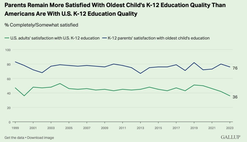 awealthofcs's tweet image. The News is Making You Miserable

awealthofcommonsense.com/2024/04/the-ne…