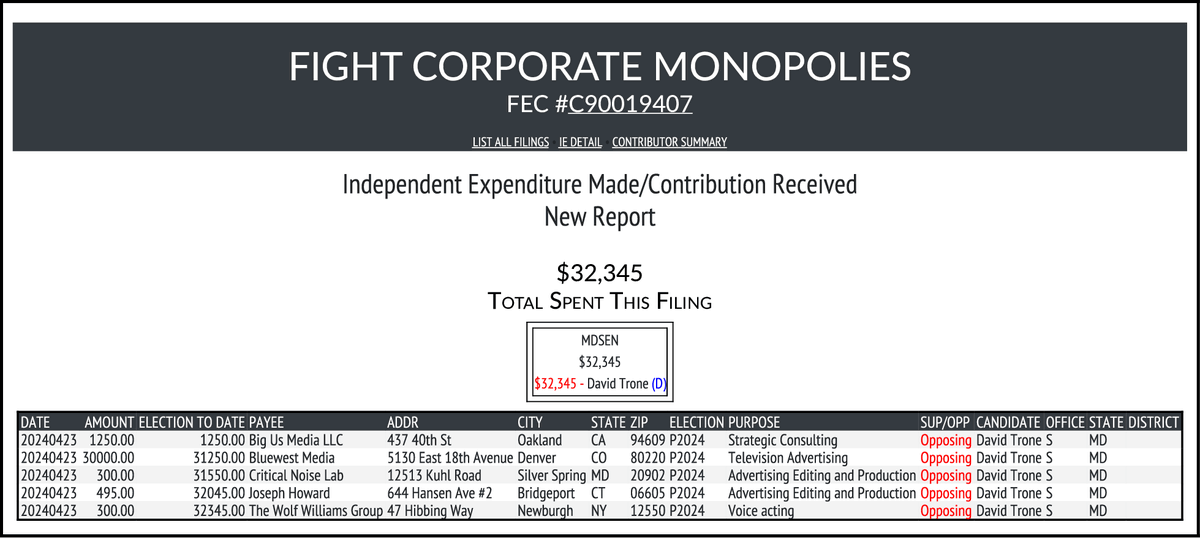 NEW FEC F5
FIGHT CORPORATE MONOPOLIES
$32,345 -> #MDSEN
docquery.fec.gov/cgi-bin/forms/…