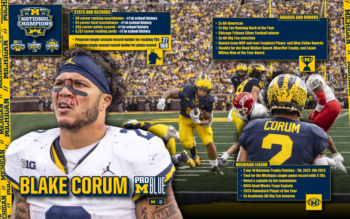 Record holder. A champion on and off the field. One of the all-time greatest to ever wear the winged helmet. Continue to be great in the NFL @blake_corum! #GoBlue
