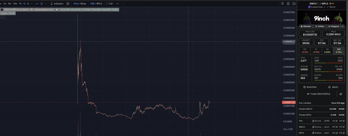 #9inch feels like a really nice buy. 

It's a nice hedge to #PulseX with SSS, limit orders, DCA'ing, token launch platform, farms that give both memecoin & LP yield (not one or the other) and many more features I wish PulseX had.

Way lower market cap too 😋