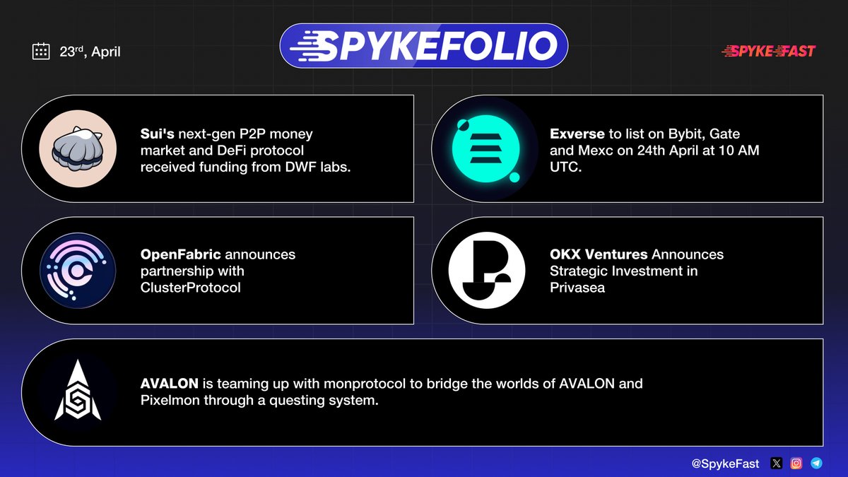 #Spykefolio - Crypto Project Updates
