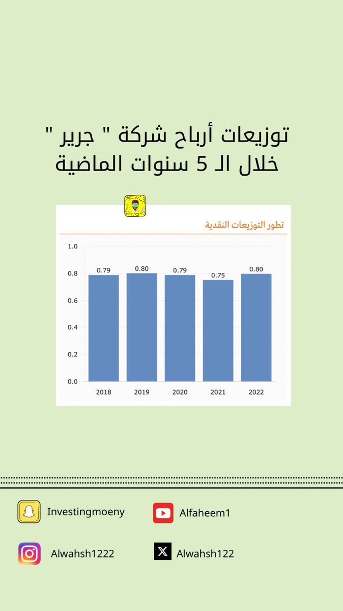 خالد المشاري tweet media