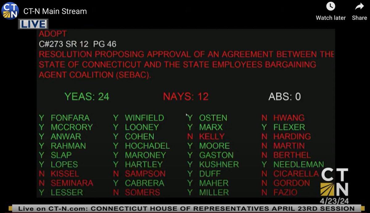 Breaking: @SEBAC_CT's reopener, recruitment & retention agreement resolution embraced by majority of #CTGeneralAssembly's Senate; #union contracts to #RaiseTheWage for #CTStateWorkers effective Jul 1! #FundOurFutureCT @AFTUnion @AFT_PE @AFTHigherEd @AFTHealthcare @AFTTeach @AAUP