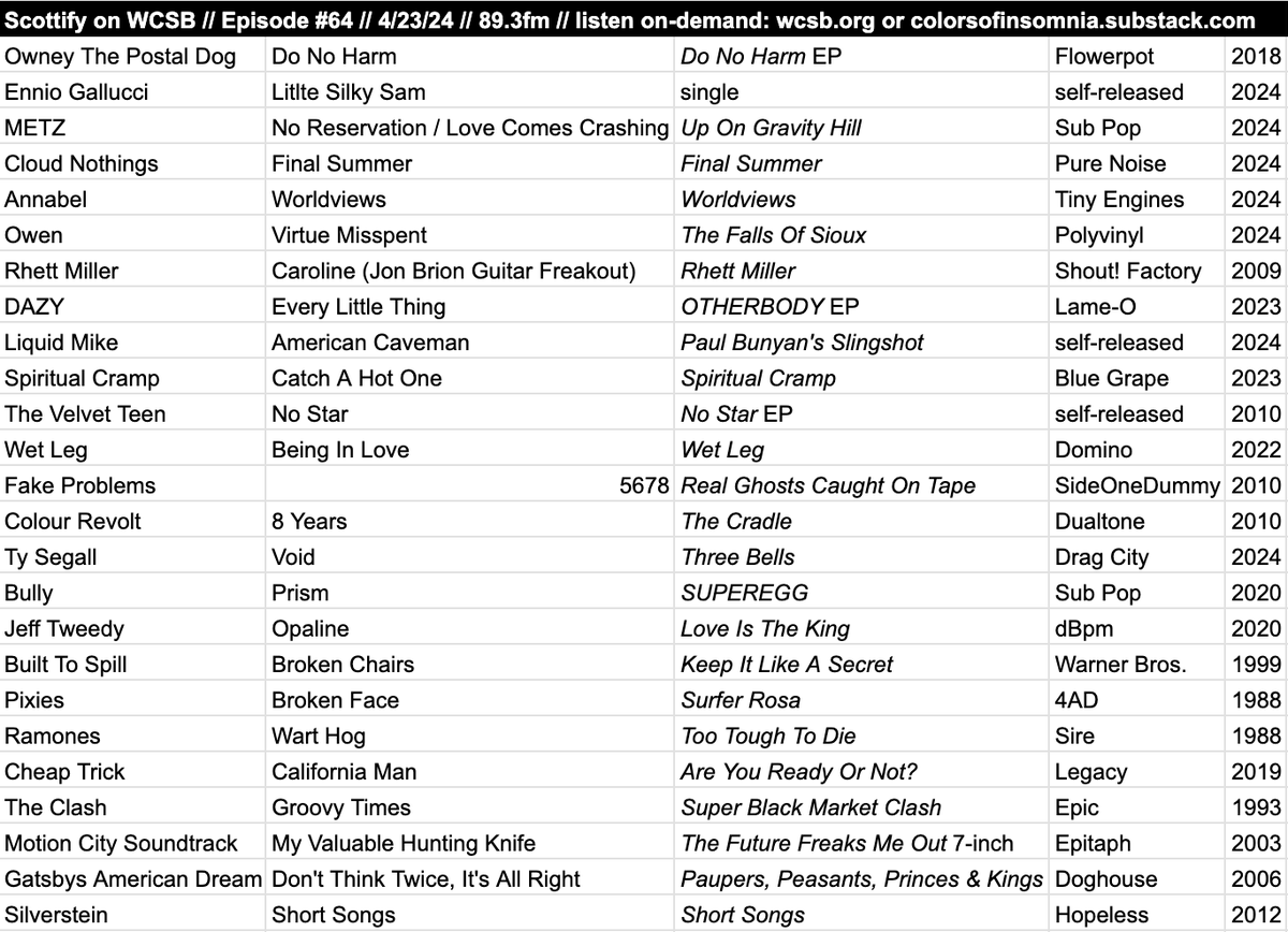 #Scottify on @wcsbcleveland episode #64, 4/23/24 ⏪music from @owneythepdog, @METZtheband, @cloudnothings, @annabelohio, @mybandowen, @liquidmikeband, @Bully, @Spiritual_Cramp, @thevelvetteen, @dazysound, @rhettmiller, @PIXIES + more 🎧listen on demand: colorsofinsomnia.substack.com/p/coi096-there…