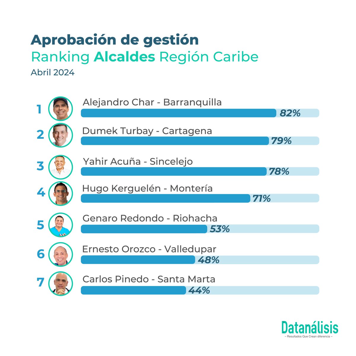 datanalisisco tweet media