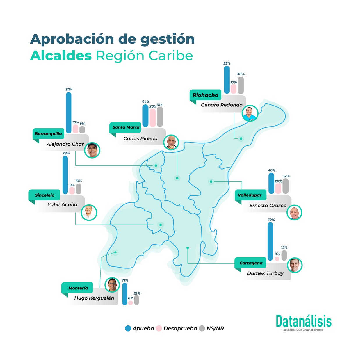 datanalisisco tweet media