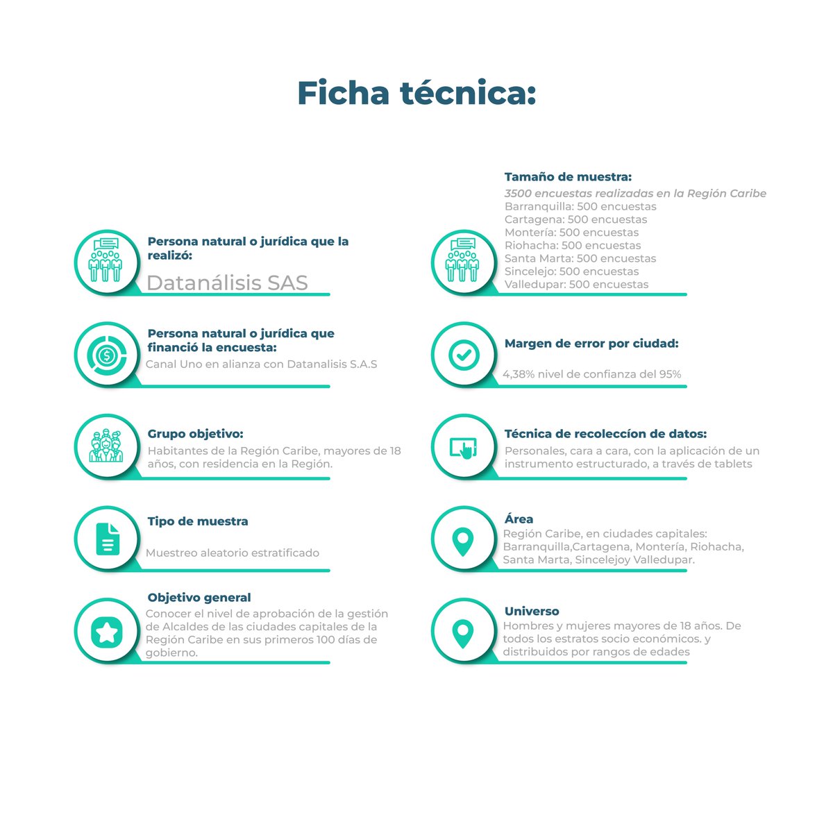 datanalisisco tweet media