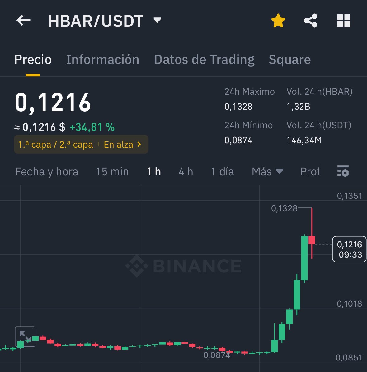 Vaya locura 😱 #Hedera #HBAR BlackRock lo ha vuelto a hacer 👀