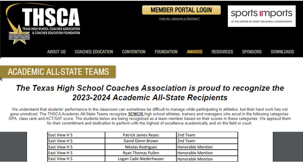Patrick61074725's tweet photo. The Texas High School Coaches Association recipients was just released.  Congrats to my fellow teammates for working hard on and off the field for all 4 years.  Hats off fellas!!  @MattPullen4 @RyanDupic @ActionBaseball   @lniederhauser2 @Ryan_Pullen2 https://t.co/4MRHlIzcoR